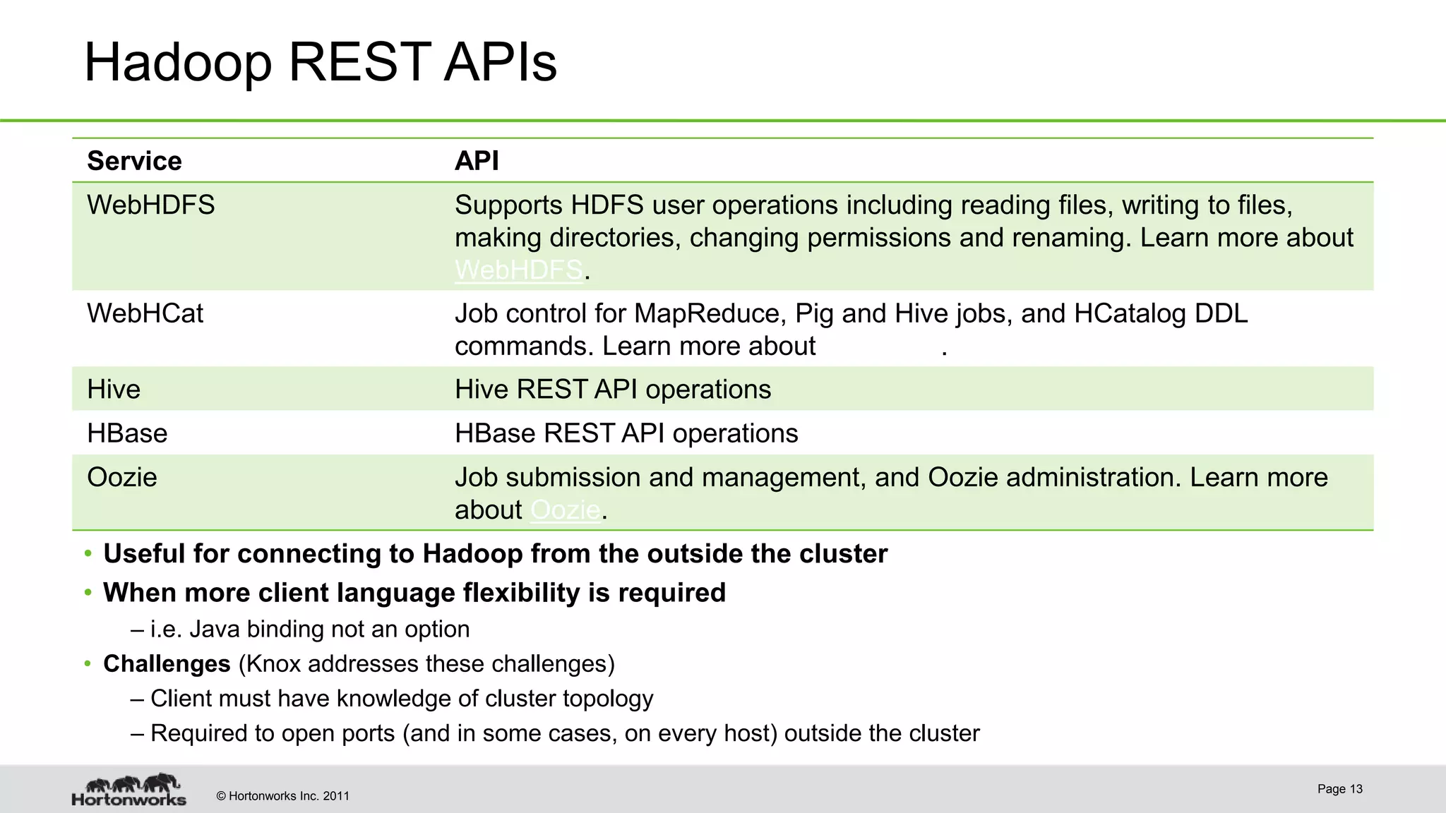 © Hortonworks Inc. 2011
Hadoop REST APIs
• Useful for connecting to Hadoop from the outside the cluster
• When more client language flexibility is required
– i.e. Java binding not an option
• Challenges (Knox addresses these challenges)
– Client must have knowledge of cluster topology
– Required to open ports (and in some cases, on every host) outside the cluster
Page 13
Service API
WebHDFS Supports HDFS user operations including reading files, writing to files,
making directories, changing permissions and renaming. Learn more about
WebHDFS.
WebHCat Job control for MapReduce, Pig and Hive jobs, and HCatalog DDL
commands. Learn more about WebHCat.
Hive Hive REST API operations
HBase HBase REST API operations
Oozie Job submission and management, and Oozie administration. Learn more
about Oozie.
 