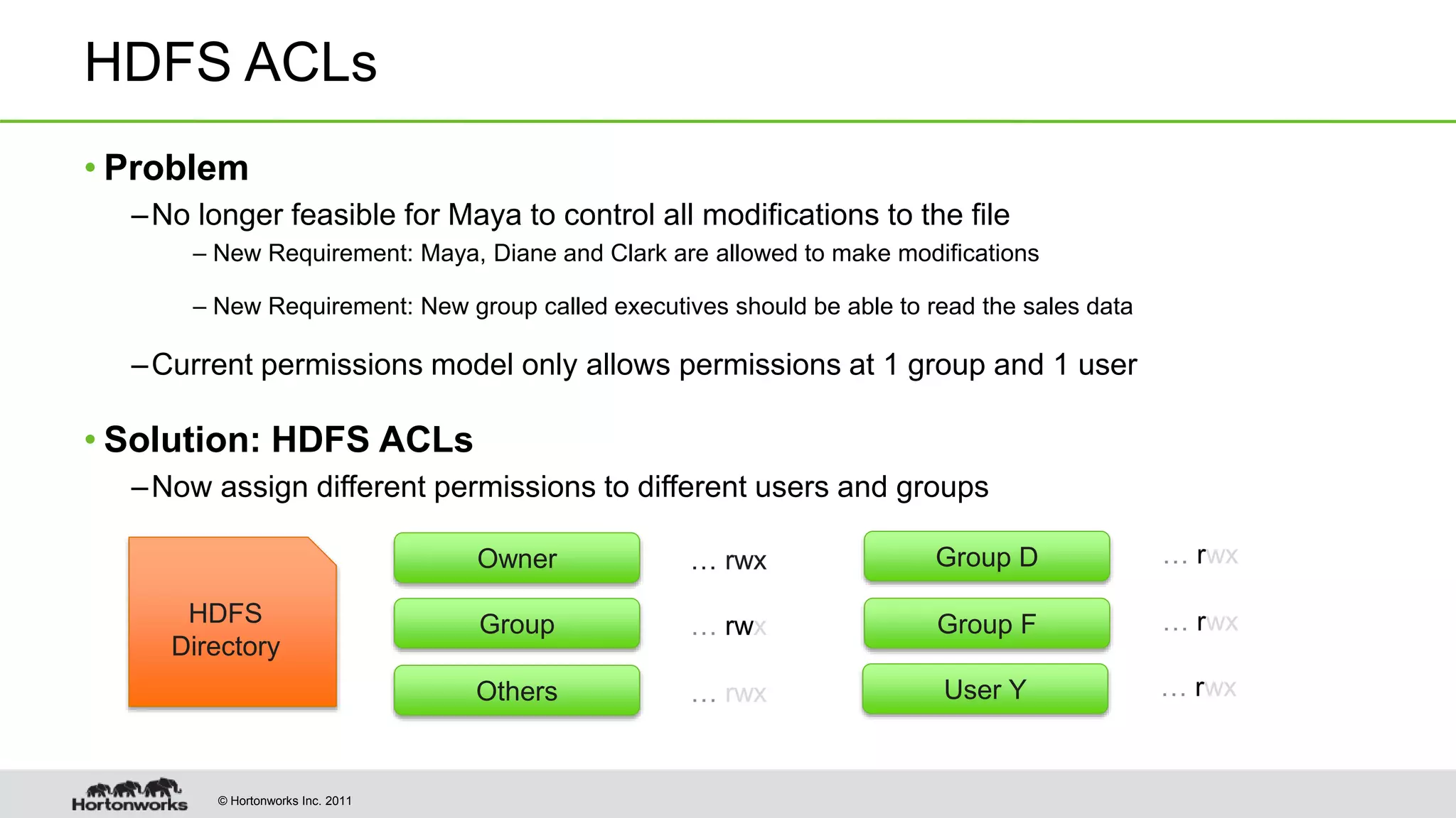 © Hortonworks Inc. 2011
HDFS ACLs
• Problem
–No longer feasible for Maya to control all modifications to the file
– New Requirement: Maya, Diane and Clark are allowed to make modifications
– New Requirement: New group called executives should be able to read the sales data
–Current permissions model only allows permissions at 1 group and 1 user
• Solution: HDFS ACLs
–Now assign different permissions to different users and groups
Owner
Group
Others
HDFS
Directory
… rwx
… rwx
… rwx
Group D … rwx
Group F … rwx
User Y … rwx
 