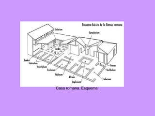 Casa romana. Esquema 