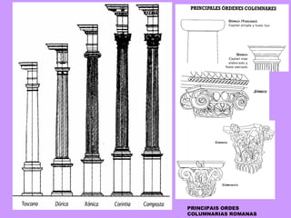 PRI N CIPAIS ORDES COLUM N ARIAS ROMA N AS 