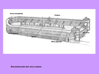 Porta triumphalis Podium Cárceres Meta segunda Spina Meta primera Reconstrucción dun circo romano 