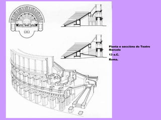Planta e seccións do Teatro Marcelo 13 a.C. Roma. 