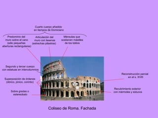 Coliseo de Roma. Fachada Cuarto cuerpo añadido en tiempos de Domiciano Sobre gradas o estereobato Superposición de órdenes (dórico, jónico, corintio) Segundo y tercer cuerpo con estatuas en intercolumnios Predominio del muro sobre el vano (sólo pequeñas aberturas rectangulares) Articulación del muro con lesenas (estrechas pilastras)  Ménsulas que sostienen mástiles de los toldos Recubrimiento exterior con mármoles y estucos Reconstrucción parcial  en el s. XVIII 