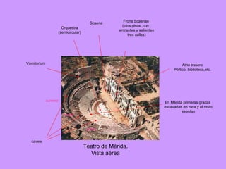 Teatro de Mérida. Vista aérea Scaena Frons Scaenae ( dos pisos, con  entrantes y salientes tres calles) Orquestra (semicircular) cavea Vomitorium prima media summa Atrio trasero Pórtico, biblioteca,etc. En Mérida primeras gradas excavadas en roca y el resto exentas 