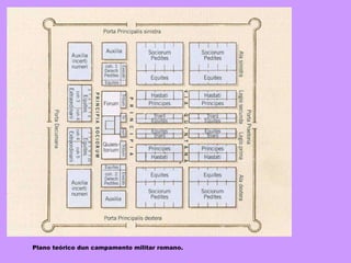 Plano teórico dun campamento militar romano. 
