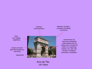 Arco de Tito. Un Vano basamento Cuerpo principal  (pilar flanqueado por columnas)  Ático (con cartela epigráfica) Carácter conmemorativo Combinación de estructura adintelada y abovedada (arco de medio punto, bóveda de cañón con casetones, enjutas, etc.) dan más firmeza y equilibran  dinamismo y estatismo Material: hormigón recubierto de placas de mármol 