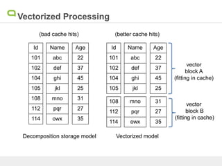 Apache Tajo: Query Optimization Techniques and JIT-based Vectorized ...