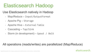 Copyright Elasticsearch 2014. Copying, publishing and/or distributing without written permission is strictly prohibited
Elasticsearch Hadoop
Use Elasticsearch natively in Hadoop
‣ Map/Reduce – Input/OutputFormat
‣ Apache Pig – Storage
‣ Apache Hive – External Table
‣ Cascading – Tap/Sink
‣ Storm (in development) – Spout / Bolt
All operations (reads/writes) are parallelized (Map/Reduce)
 