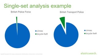 Copyright Elasticsearch 2014. Copying, publishing and/or distributing without written permission is strictly prohibited
Single-set analysis example
crimes
bicycle theft
crimes
bicycle theft
British Police Force British Transport Police
 
