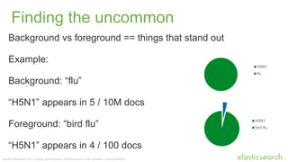 Copyright Elasticsearch 2014. Copying, publishing and/or distributing without written permission is strictly prohibited
Finding the uncommon
Background vs foreground == things that stand out
Example:
Background: “flu”
“H5N1” appears in 5 / 10M docs
Foreground: “bird flu”
“H5N1” appears in 4 / 100 docs
H5N1
flu
H5N1
bird flu
 