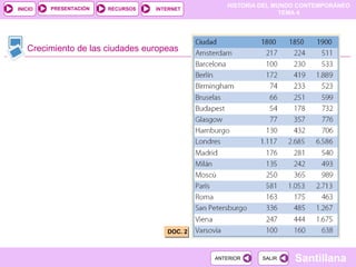 HISTORIA DEL MUNDO CONTEMPORÁNEO
TEMA 4
RECURSOS INTERNET
PRESENTACIÓN
Santillana
INICIO
SALIR
SALIR
ANTERIOR
ANTERIOR
Crecimiento de las ciudades europeas
DOC. 2
 
