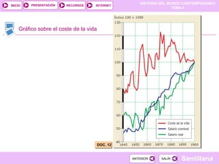 HISTORIA DEL MUNDO CONTEMPORÁNEO
TEMA 4
RECURSOS INTERNET
PRESENTACIÓN
Santillana
INICIO
SALIR
SALIR
ANTERIOR
ANTERIOR
Gráfico sobre el coste de la vida
DOC. 12
 