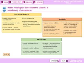 HISTORIA DEL MUNDO CONTEMPORÁNEO
TEMA 4
RECURSOS INTERNET
PRESENTACIÓN
Santillana
INICIO
SALIR
SALIR
ANTERIOR
ANTERIOR
Bases ideológicas del socialismo utópico, el
marxismo y el anarquismo
DOC. 17
 