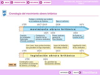 HISTORIA DEL MUNDO CONTEMPORÁNEO
TEMA 4
RECURSOS INTERNET
PRESENTACIÓN
Santillana
INICIO
SALIR
SALIR
ANTERIOR
ANTERIOR
Cronología del movimiento obrero británico
DOC. 29
 