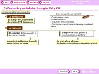 PRESENTACIÓN
                                                                             HISTORIA DE ESPAÑA
 INICIO                       RECURSOS   INTERNET
                                                                                   TEMA 4


 5.- Economía y sociedad en los siglos XVI y XVII
Demografía y economía
                                                         Crisis demográfica del siglo XVII
      La demografía                                 -Epidemias de peste
    -En el siglo XVI, crecimiento                   -Malas cosechas
    -En el siglo XVII, decadencia                   -Expulsión de los moriscos
                                                    -Emigración, miembros de la Iglesia y mortalidad
                                                    bélica
      La economía

      El siglo XVI: de la expansión a                           El siglo XVII: crisis general y
      la crisis en Castilla                                     recuperación de la periferia


    Aumento de población y desarrollo                     -La crisis afectó a Europa
    comercial con las Indias                              -En España coincidió con crisis política y fiscal




                                                              ANTERIOR         SALIR         Santillana
 