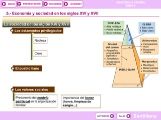 PRESENTACIÓN
                                                                                HISTORIA DE ESPAÑA
  INICIO                          RECURSOS        INTERNET
                                                                                      TEMA 4


 5.- Economía y sociedad en los siglos XVI y XVII

La sociedad de los siglos XVI y XVII
       Los estamentos privilegiados

                        Nobleza



                        Clero



           El pueblo llano




           Los valores sociales

           Predominio del modelo             Importancia del honor
           patriarcal en la organización     (honra, limpieza de
           familiar                          sangre…)


                                                                     ANTERIOR    SALIR    Santillana
 