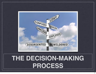 THE DECISION-MAKING
PROCESS
11
 
