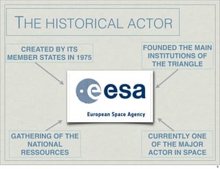 THE HISTORICAL ACTOR
CREATED BY ITS
MEMBER STATES IN 1975
CURRENTLY ONE
OF THE MAJOR
ACTOR IN SPACE
GATHERING OF THE
NATIONAL
RESSOURCES
FOUNDED THE MAIN
INSTITUTIONS OF
THE TRIANGLE
8
 