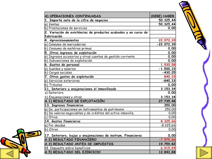 T 5. balance situación y pérdidas y ganancias