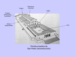 Primitiva basílica de San Pedro (reconstrucción) Atrio nartex Testero Naves longitudinales Diaconicum (sacristía) Prótasis (Preparación Eucaristía) 