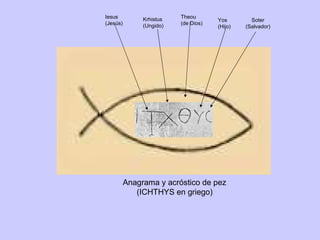 Iesus (Jesús) Krhistus (Ungido) Theou (de Dios) Yos (Hijo) Soter (Salvador) Anagrama y acróstico de pez (ICHTHYS en griego) 