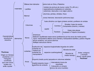 Características arquitectura bizantina  materiales Sillares bien labrados sobre todo en Siria y Palestina módulo de anchura de muros ( entre 75 y 80 cm.) Ladrillos especialmente empleados en cubiertas exteriores: desnudos o con algún adorno columnas, jambas, dinteles, frisos Mármol zonas interiores: decoración polícroma (lujo) elementos fuste cilíndrico con ligero éntasis central y prefieren sin aristas Columnas capitel Corintios Simples: hojas de acanto Compuestos (acanto y volutas) Teodosio Hojas más planas Acabado a Trépano (horadado) Muros Dinámicos  Relación equilibrada masa-vanos (preferencia por los arcos de medio punto) Tipos: mampostería sillares zona oriental y mampostería ladrillos y piedra irregular Muros austeros, con pocos adornos Reflejan estructura interna cubiertas Sustitución de  espacios longitudinales bóvedas de cañón cubiertas de madera por cubiertas de  espacios cuadrangulares mampostería Bóveda de arista Bóveda de media naranja Antes: octógono y trompas Ahora: cúpula sobre Pechinas* *Pechinas Origen en Gerasa  (Jordania) s. II Triángulos curvilíneos que unen arcos torales con anillo cupular Arcos Arquería (medio punto) apoyada en columnas aisladas Capitel presenta mayor superficie de contacto Intercalando trozos de arquitrabe Colocando un cimacio (tronco de cono invertido) 