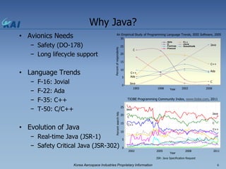 T 50 avionics embedded software development using java | PDF