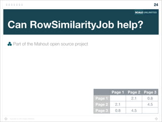 Copyright (c) 2014 Scale Unlimited.
Can RowSimilarityJob help?
Part of the Mahout open source project
24
Page 1 Page 2 Page 3
Page 1
Page 2
Page 3
2.1 0.8
2.1 4.5
0.8 4.5
 