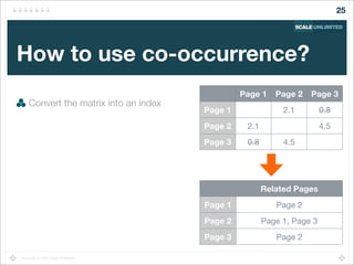 Copyright (c) 2014 Scale Unlimited.
How to use co-occurrence?
Convert the matrix into an index
25
Page 1 Page 2 Page 3
Page 1
Page 2
Page 3
2.1 0.8
2.1 4.5
0.8 4.5
Related Pages
Page 1
Page 2
Page 3
Page 2
Page 1, Page 3
Page 2
 
