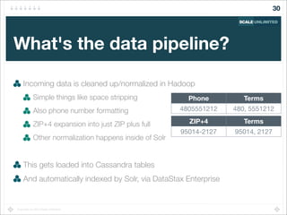 Copyright (c) 2014 Scale Unlimited.
What's the data pipeline?
Incoming data is cleaned up/normalized in Hadoop
Simple things like space stripping
Also phone number formatting
ZIP+4 expansion into just ZIP plus full
Other normalization happens inside of Solr
This gets loaded into Cassandra tables
And automatically indexed by Solr, via DataStax Enterprise
30
ZIP+4 Terms
95014-2127 95014, 2127
Phone Terms
4805551212 480, 5551212
 