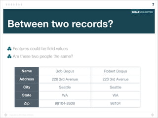 Copyright (c) 2014 Scale Unlimited.
Between two records?
Features could be ﬁeld values
Are these two people the same?
7
Name
Address
City
State
Zip
Bob Bogus Robert Bogus
220 3rd Avenue 220 3rd Avenue
Seattle Seattle
WA WA
98104-2608 98104
 