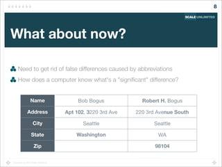 Copyright (c) 2014 Scale Unlimited.
What about now?
Need to get rid of false differences caused by abbreviations
How does a computer know what's a "signiﬁcant" difference?
8
Name
Address
City
State
Zip
Bob Bogus Robert H. Bogus
Apt 102, 3220 3rd Ave 220 3rd Avenue South
Seattle Seattle
Washington WA
98104
 