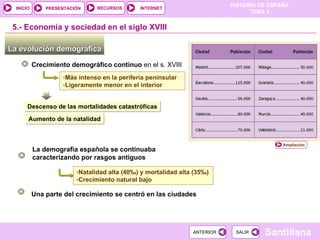 Descenso de las mortalidades catastróficas La evolución demográfica  5.-  Economía y sociedad en el siglo XVIII Crecimiento demográfico continuo  en el s. XVIII Más intenso en la periferia peninsular Ligeramente menor en el interior Aumento de la natalidad La demografía española se continuaba caracterizando por rasgos antiguos Natalidad alta (40 ‰) y mortalidad alta (35 ‰) Crecimiento natural bajo Una parte del crecimiento se centró en las ciudades Ampliación 
