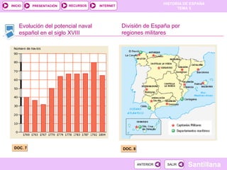 Evolución del potencial naval español en el siglo XVIII DOC. 7 DOC. 8 División de España por regiones militares 