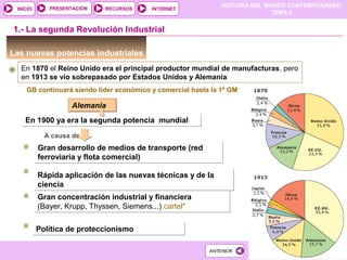 HISTORIA DEL MUNDO CONTEMPORÁNEO
TEMA 6
RECURSOS INTERNETPRESENTACIÓN
Santillana
INICIO
SALIRSALIRANTERIORANTERIOR
Gran concentración industrial y financiera
(Bayer, Krupp, Thyssen, Siemens...) cartel*
Gran concentración industrial y financiera
(Bayer, Krupp, Thyssen, Siemens...) cartel*
Rápida aplicación de las nuevas técnicas y de la
ciencia
Rápida aplicación de las nuevas técnicas y de la
ciencia
Las nuevas potencias industriales
En 1870 el Reino Unido era el principal productor mundial de manufacturas, pero
en 1913 se vio sobrepasado por Estados Unidos y Alemania
AlemaniaAlemania
En 1900 ya era la segunda potencia mundialEn 1900 ya era la segunda potencia mundial
Gran desarrollo de medios de transporte (red
ferroviaria y flota comercial)
Gran desarrollo de medios de transporte (red
ferroviaria y flota comercial)
1.- La segunda Revolución Industrial
A causa de
Política de proteccionismoPolítica de proteccionismo
GB continuará siendo lider económico y comercial hasta la 1ª GM
 