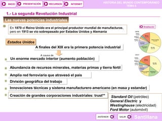 HISTORIA DEL MUNDO CONTEMPORÁNEO
TEMA 6
RECURSOS INTERNETPRESENTACIÓN
Santillana
INICIO
SALIRSALIRANTERIORANTERIOR
A finales del XIX era la primera potencia industrialA finales del XIX era la primera potencia industrial
Las nuevas potencias industriales
En 1870 el Reino Unido era el principal productor mundial de manufacturas,
pero en 1913 se vio sobrepasado por Estados Unidos y Alemania
1.- La segunda Revolución Industrial
Estados UnidosEstados Unidos
Un enorme mercado interior (aumento población)Un enorme mercado interior (aumento población)
A causa de
Abundancia de recursos minerales, materias primas y tierra fértilAbundancia de recursos minerales, materias primas y tierra fértil
Amplia red ferroviaria que atravesó el paísAmplia red ferroviaria que atravesó el país
División geográfica del trabajoDivisión geográfica del trabajo
Innovaciones técnicas y sistema manufacturero americano (en masa y estandar)Innovaciones técnicas y sistema manufacturero americano (en masa y estandar)
Ampliación
Creación de grandes corporaciones industriales: trust**Creación de grandes corporaciones industriales: trust** Standard Oil (petróleo)
General Electric y
Westinghouse (electricidad)
Ford Motor (automóvil)
 