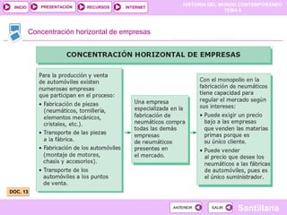 HISTORIA DEL MUNDO CONTEMPORÁNEO
TEMA 6
RECURSOS INTERNETPRESENTACIÓN
Santillana
INICIO
SALIRSALIRANTERIORANTERIOR
DOC. 13DOC. 13
Concentración horizontal de empresas
 