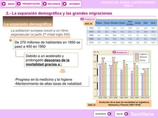HISTORIA DEL MUNDO CONTEMPORÁNEO
TEMA 6
RECURSOS INTERNETPRESENTACIÓN
Santillana
INICIO
SALIRSALIRANTERIORANTERIOR
DOC.16
DOC.18La expansión demográfica
Ampliación
2.- La expansión demográfica y las grandes migraciones
La población europea creció a un ritmo
espectacular (a partir 2ª mitad siglo XIX)
De 270 millones de habitantes en 1850 se
pasó a 400 en 1900
Debido a un acelerado y
prolongado descenso de la
mortalidad gracias a :
-Progreso en la medicina y la higiene
-Mantenimiento de altas tasas de natalidad
-Progreso en la medicina y la higiene
-Mantenimiento de altas tasas de natalidad
Evolución de la tasa de mortalidad en Inglaterra,
Alemania y Francia (1841-1910)
Ampliación
 