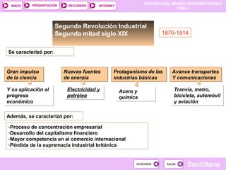 HISTORIA DEL MUNDO CONTEMPORÁNEO
TEMA 6
RECURSOS INTERNETPRESENTACIÓN
Santillana
INICIO
SALIRSALIRANTERIORANTERIOR
Se caracterizó por:
Segunda Revolución Industrial
Segunda mitad siglo XIX
Gran impulso
de la ciencia
Gran impulso
de la ciencia
Nuevas fuentes
de energía
Nuevas fuentes
de energía
Protagonismo de las
industrias básicas
Protagonismo de las
industrias básicas
Y su aplicación al
progreso
económico
Y su aplicación al
progreso
económico
Electricidad y
petróleo
Electricidad y
petróleo
Acero y
química
Acero y
química
Avance transportes
Y comunicaciones
Avance transportes
Y comunicaciones
Tranvía, metro,
bicicleta, automóvil
y aviación
Tranvía, metro,
bicicleta, automóvil
y aviación
Además, se caracterizó por:
-Proceso de concentración empresarial
-Desarrollo del capitalismo financiero
-Mayor competencia en el comercio internacional
-Pérdida de la supremacía industrial británica
1870-1914
 