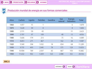 HISTORIA DEL MUNDO CONTEMPORÁNEO
TEMA 6
RECURSOS INTERNETPRESENTACIÓN
Santillana
INICIO
SALIRSALIRANTERIORANTERIOR
Producción mundial de energía en sus formas comerciales
DOC. 4DOC. 4
 