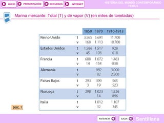 HISTORIA DEL MUNDO CONTEMPORÁNEO
TEMA 6
RECURSOS INTERNETPRESENTACIÓN
Santillana
INICIO
SALIRSALIRANTERIORANTERIOR
Marina mercante: Total (T) y de vapor (V) (en miles de toneladas)
DOC. 7DOC. 7
 