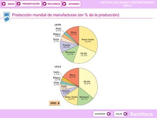 HISTORIA DEL MUNDO CONTEMPORÁNEO
TEMA 6
RECURSOS INTERNETPRESENTACIÓN
Santillana
INICIO
SALIRSALIRANTERIORANTERIOR
Producción mundial de manufacturas (en % de la producción)
DOC. 8DOC. 8
 