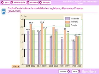 HISTORIA DEL MUNDO CONTEMPORÁNEO
TEMA 6
RECURSOS INTERNETPRESENTACIÓN
Santillana
INICIO
SALIRSALIRANTERIORANTERIOR
Evolución de la tasa de mortalidad en Inglaterra, Alemania y Francia
(1841-1910)
DOC. 16DOC. 16
 