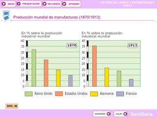 HISTORIA DEL MUNDO CONTEMPORÁNEO
TEMA 6
RECURSOS INTERNETPRESENTACIÓN
Santillana
INICIO
SALIRSALIRANTERIORANTERIOR
Producción mundial de manufacturas (1870/1913)
DOC. 40DOC. 40
 