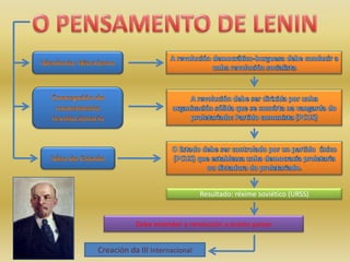 Resultado: réxime soviético (URSS)


           Debe extender a revolución a outros países


Creación da III Internacional
 