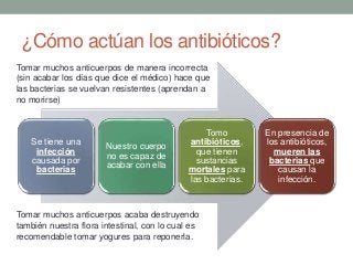¿Cómo actúan los antibióticos?
Se tiene una
infección
causada por
bacterias
Nuestro cuerpo
no es capaz de
acabar con ella
Tomo
antibióticos,
que tienen
sustancias
mortales para
las bacterias.
En presencia de
los antibióticos,
mueren las
bacterias que
causan la
infección.
Tomar muchos anticuerpos de manera incorrecta
(sin acabar los días que dice el médico) hace que
las bacterias se vuelvan resistentes (aprendan a
no morirse)
Tomar muchos anticuerpos acaba destruyendo
también nuestra flora intestinal, con lo cual es
recomendable tomar yogures para reponerla.
 