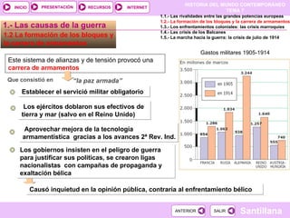 1.2 La formación de los bloques y  la carrera de armamentos  1.- Las causas de la guerra Este sistema de alianzas y de tensión provocó una  carrera de armamentos Establecer el servició militar obligatorio  Que consistió en  Los ejércitos doblaron sus efectivos de tierra y mar (salvo en el Reino Unido)  Causó inquietud en la opinión pública, contraria al enfrentamiento bélico 1.1.- Las rivalidades entre las grandes potencias europeas 1.2.- La formación de los bloques y la carrera de armamentos 1.3.- Los enfrentamientos coloniales: las crisis marroquíes 1.4.- Las crisis de los Balcanes 1.5.- La marcha hacia la guerra: la crisis de julio de 1914 Gastos militares 1905-1914 Aprovechar mejora de la tecnología armamentística  gracias a los avances 2ª Rev. Ind. Los gobiernos insisten en el peligro de guerra para justificar sus politicas, se crearon ligas nacionalistas  con campañas de propaganda y exaltación bélica  “ la paz armada” 