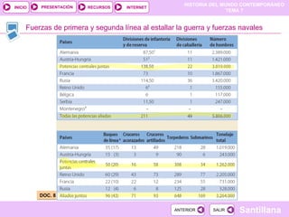 Fuerzas de primera y segunda línea al estallar la guerra y fuerzas navales DOC. 8 
