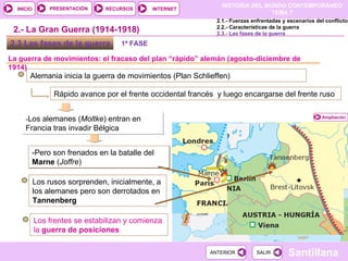2.3 Las fases de la guerra  La guerra de movimientos: el fracaso del plan “rápido” alemán (agosto-diciembre de 1914) Alemania inicia la guerra de movimientos (Plan Schlieffen) Rápido avance por el frente occidental francés  y luego encargarse del frente ruso - Los alemanes ( Moltke ) entran en Francia tras invadir Bélgica 2.- La Gran Guerra (1914-1918) -Pero son frenados en la batalle del  Marne  ( Joffre ) Los rusos sorprenden, inicialmente, a los alemanes pero son derrotados en  Tannenberg Los frentes se estabilizan y comienza la  guerra de posiciones 2.1.- Fuerzas enfrentadas y escenarios del conflicto 2.2.- Características de la guerra 2.3.- Las fases de la guerra 1ª FASE Ampliación 