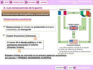 Consecuencias demográficas y económicas  4.- Las consecuencias de la guerra Consecuencias económicas Destrucciones  en medios de  producción ( campos, industrias )  y de  transporte Costes financieros (intereses) A causa de la  deuda pública  y a los  préstamos bancarios  al exterior (Estados Unidos) Estados Unidos se convirtió en la primera potencia económica del planeta = PÉRDIDA HEGEMONIA EUROPEA 